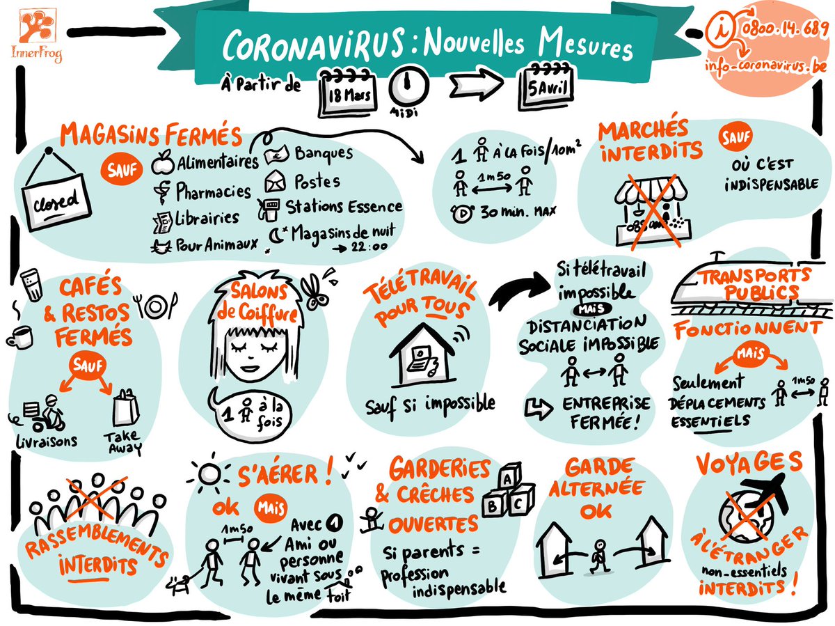 innerfrog's tweet photo. #CoronavirusBelgique ... un Ptit resumé pour celui qui n'a pas tout compris https://t.co/Mo2PqrrFPU