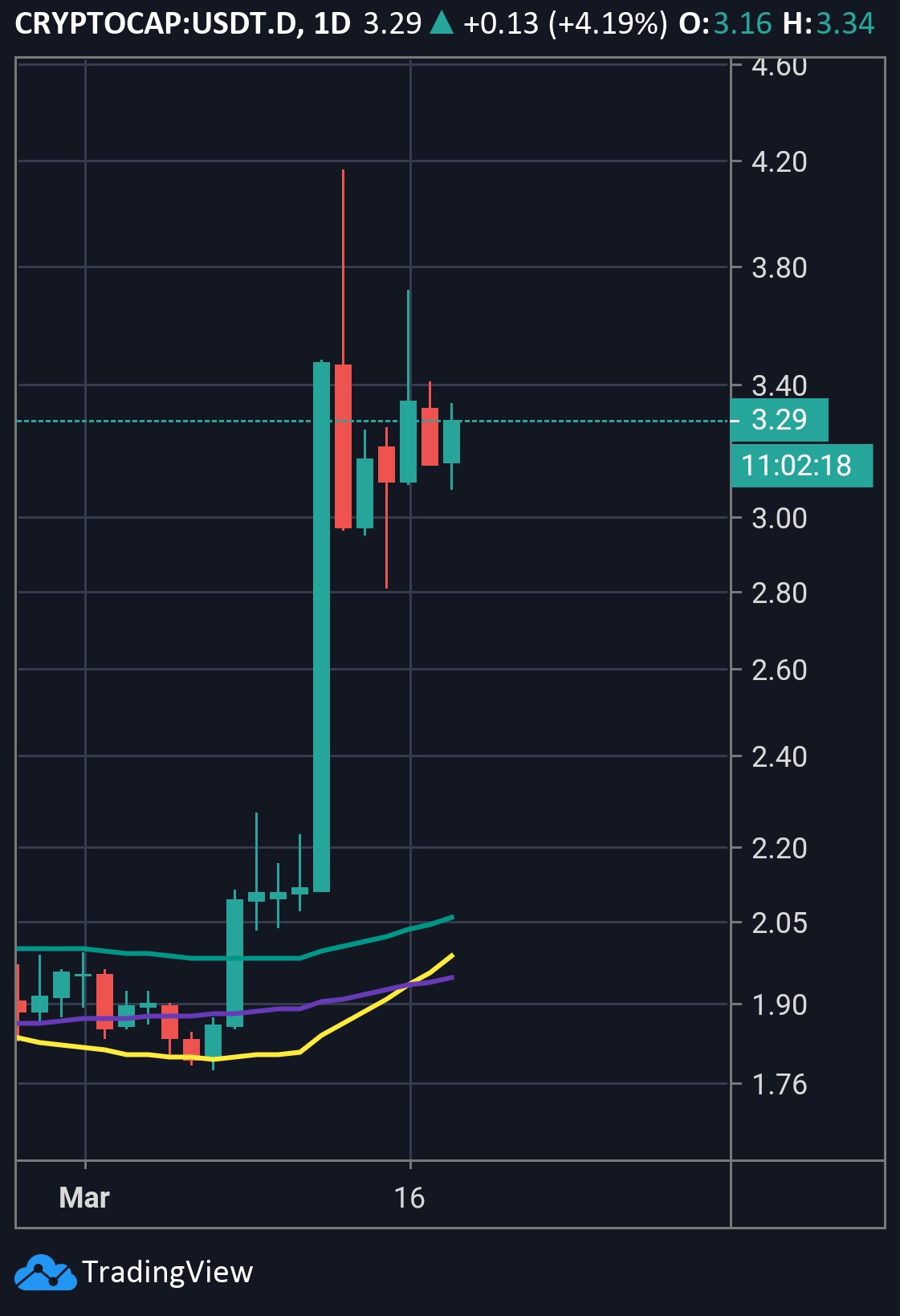 eth_positive on Twitter: "Imo it doesn't make sense moving money out of ...