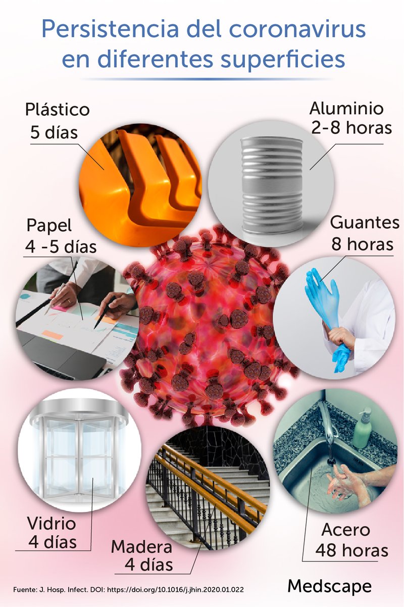 ItesalVentanas's tweet photo. En hashtag#ItesalVentanas pensamos que las normas de higiene para combatir el hashtag#coronavirus son esenciales, para lo cual os dejamos una pequeña guía de persistencia del 🦠patógeno en diferentes superficies habituales.
El hashtag#Aluminio es hashtag#calidad 👇 https://t.co/ldfvxq0K0C