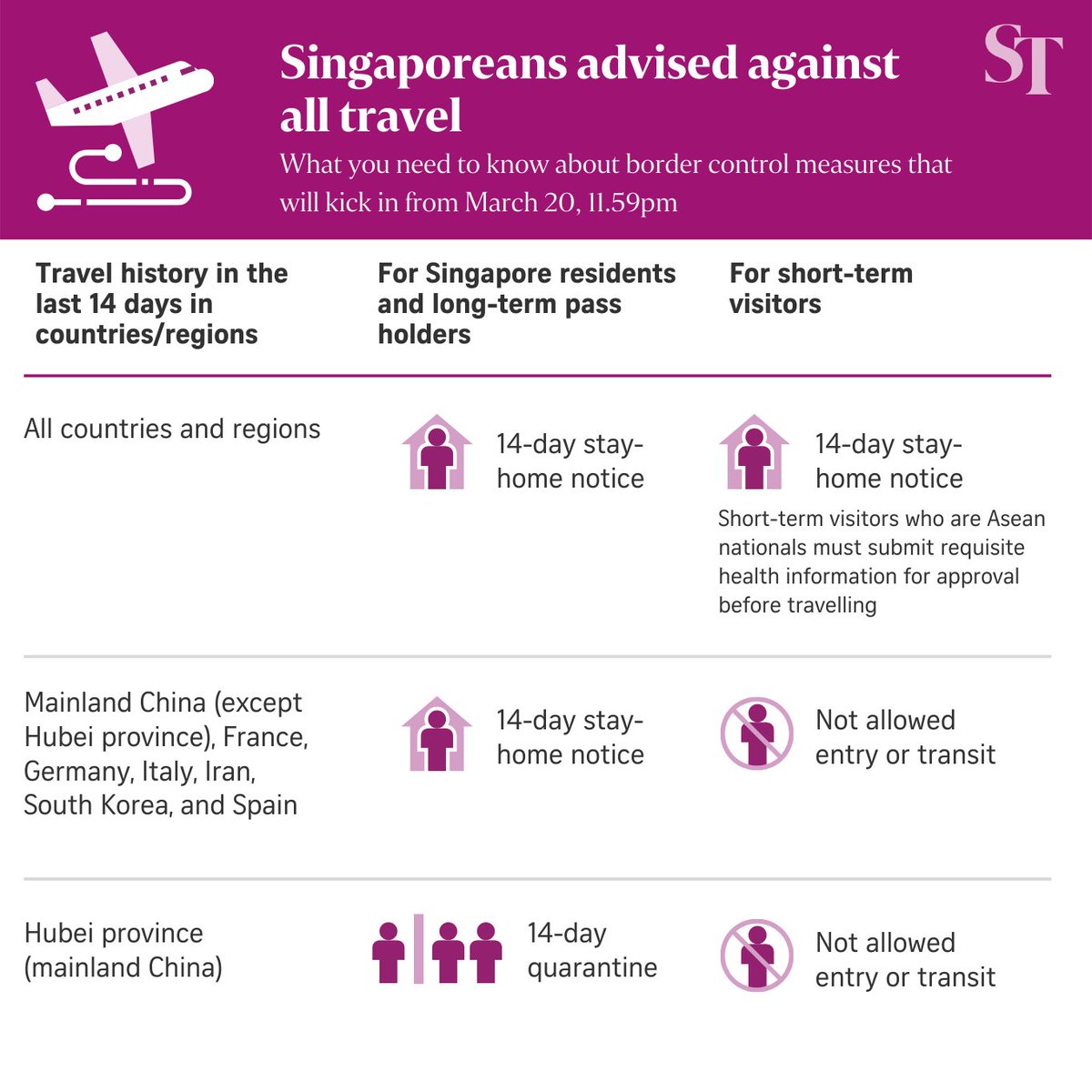 These restrictions will kick in for travellers arriving in Singapore