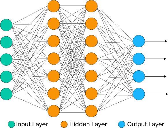 aaronsmith10111's tweet photo. CAGR 43.60% | Deep Learning Neural Networks Market is Booming Worldwide with IBM, Microsoft, NVIDIA, SAMSUNG, Intel, Amazon-https://t.co/OjKfdV8aCI
#ImageRecognition
#NaturalLanguageProcessing
#SpeechRecognition
#DataMining https://t.co/1i2i8yN2pj