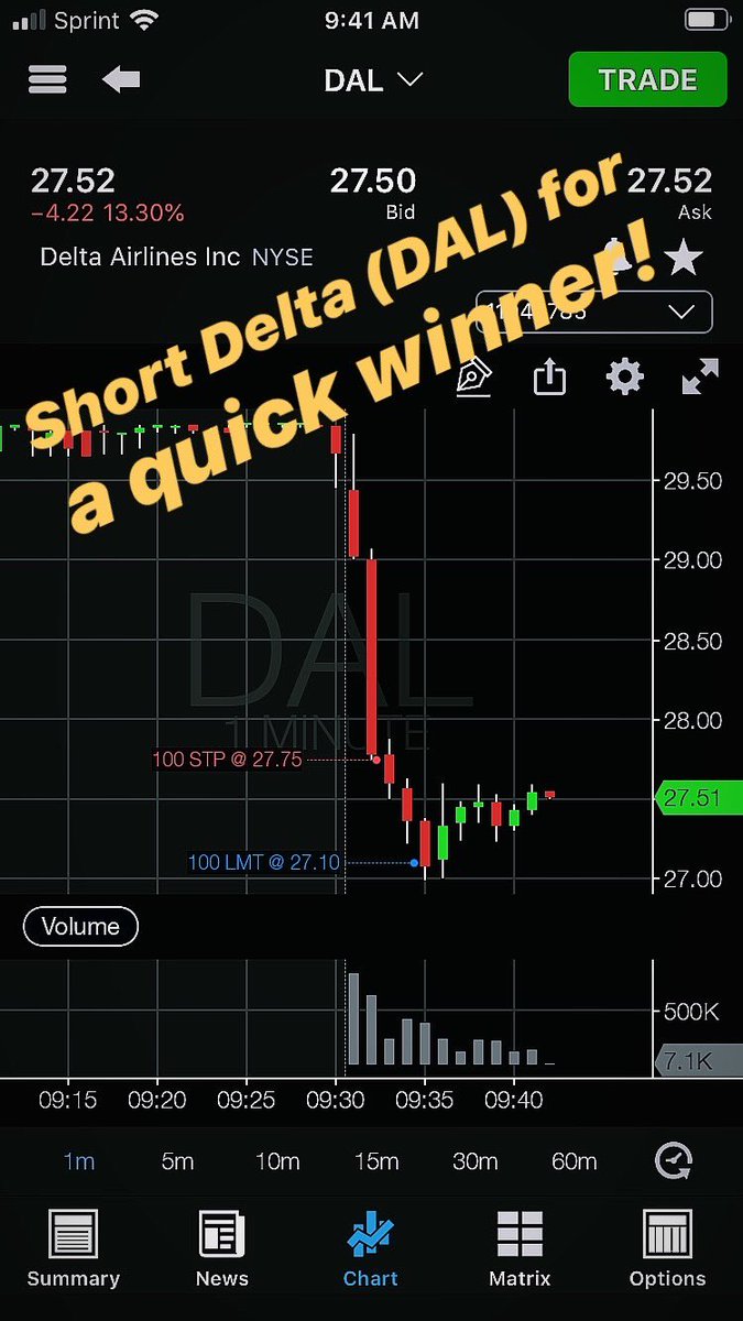 StockMarketTal1's tweet photo. One and done! https://t.co/QC6qGN9Z5m