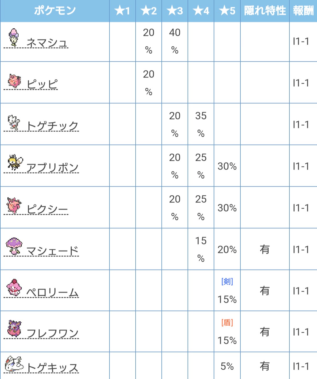 マッシュ 出 画像の色違い 星型 レイド星3以上3周 夢特性ではありません シールドなのでペロリーム不可です 求 トゲキッス希望 オシャボ2個 それ以外 オシャボ1個 どちらもウルボ除く ポケモン交換 色違いレイド ポケモン剣盾 ポケモン剣盾交換