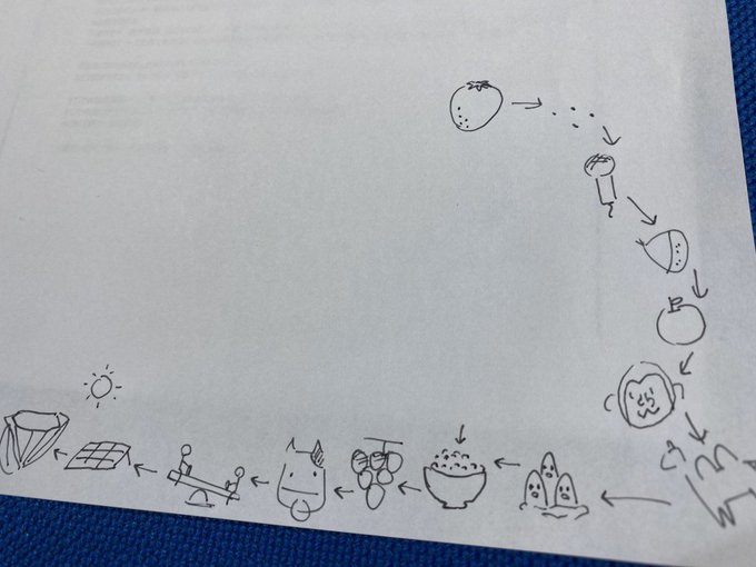 ご視聴ありがとうございましたのtwitterイラスト検索結果 古い順