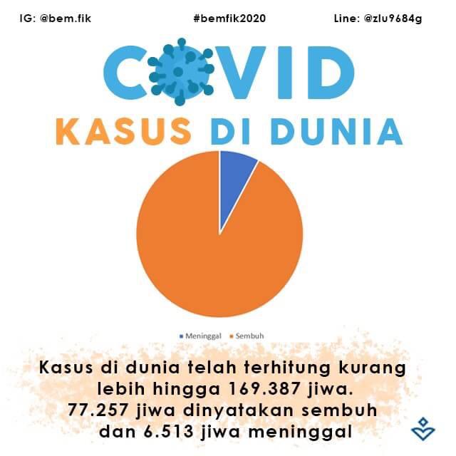 bemfiktelu's tweet photo. [FIK HARUS TAU]
Hi, Sobat FIK!
Tetap jaga kesehatan dan jangan panik ya.. Tidak harus membeli dan menimbun makanan pokok. Belilah seperlunya ya sobat, sebab masih banyak orang yang memerlukannya. 
Selain jaga kesehatan, kamu juga harus jaga kebersihan diri dan lingkungan. https://t.co/Wi5ay6UOQf