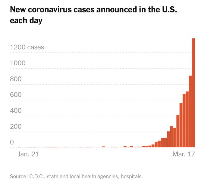 As expected we&rsquo;re seeing a dramatic increase as testing ramps ... I would love to understand as what<a href="/tag/squabfoot"class="tags"><span>#squabfoot</span></a>