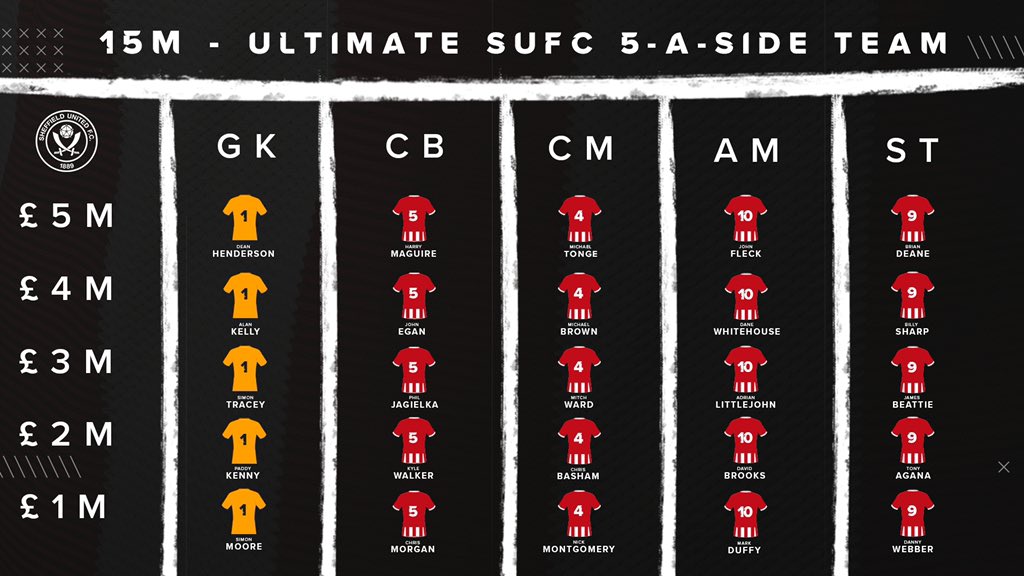 Sheffield United tweet media