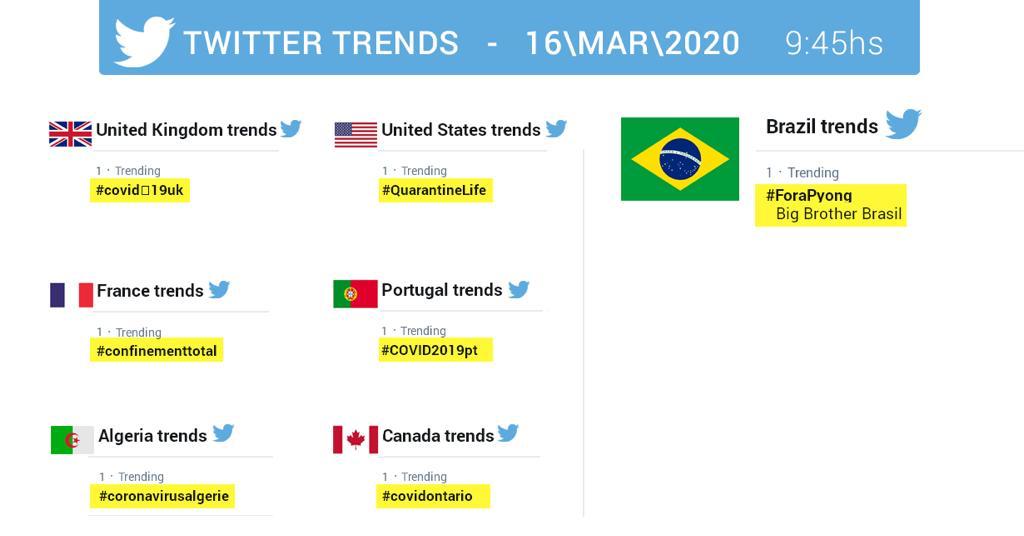 PyongLeeTV's tweet image. Gente. Que isso. 
Enquanto outros países falavam do vírus, Brasil falava de #ForaPyong 😲