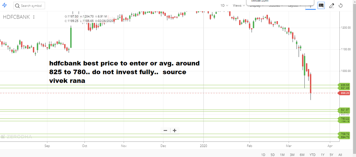 vivekrana209's tweet photo. #hdfcbank ME LOSS HO RHA PORTFOLIO  DO NOT KNOW WHERE TO AVERAGE HERE MY SMILE SUPPORT LINES THAT GUARANTEE HELP... #stockmarketcrash #HDFC #WHENTOBUY #STOCKBUY #VIVEKRANA https://t.co/HPfz7T4V1n