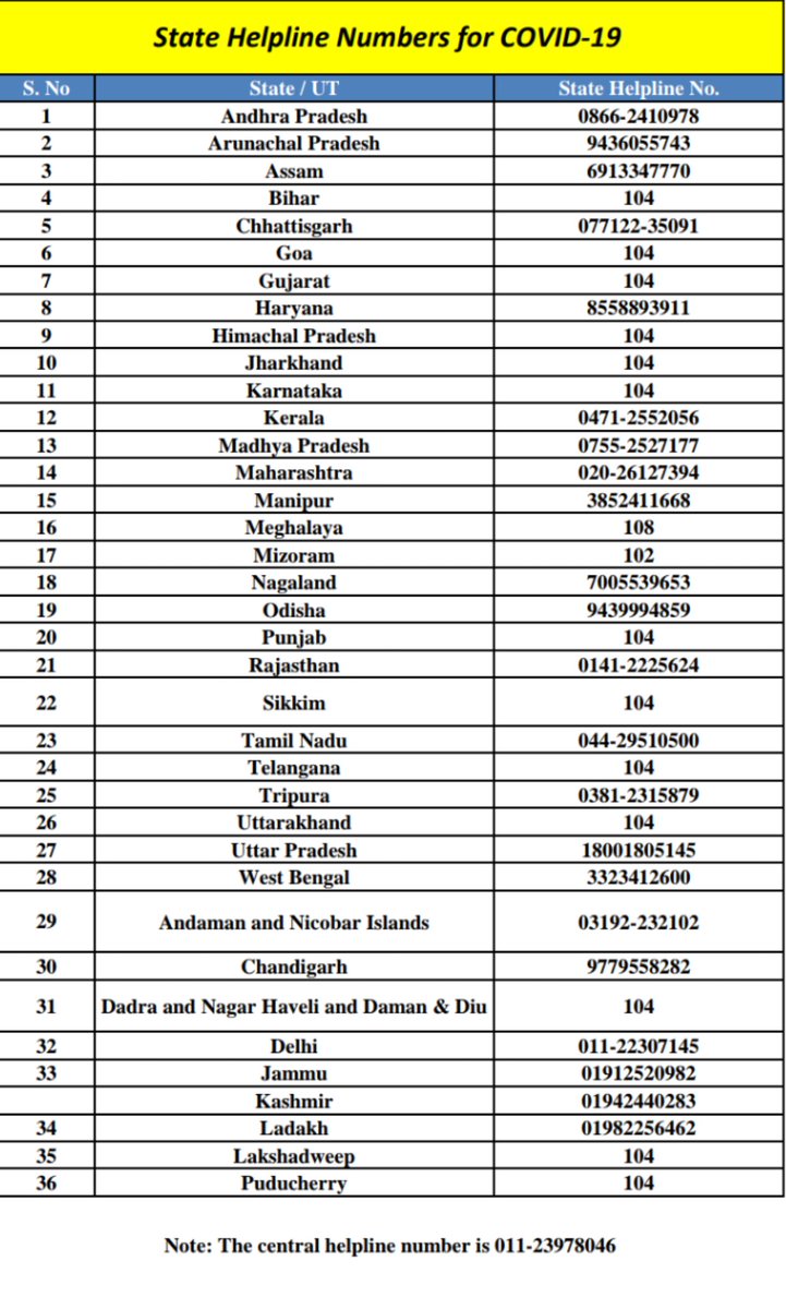 Bhuviii_ak's tweet photo. #CoronaVirus #CoronaVirusIndia #StaySafeStayHome #HelpLines 
#COVID19 #Corona https://t.co/qYsegFhNw4
