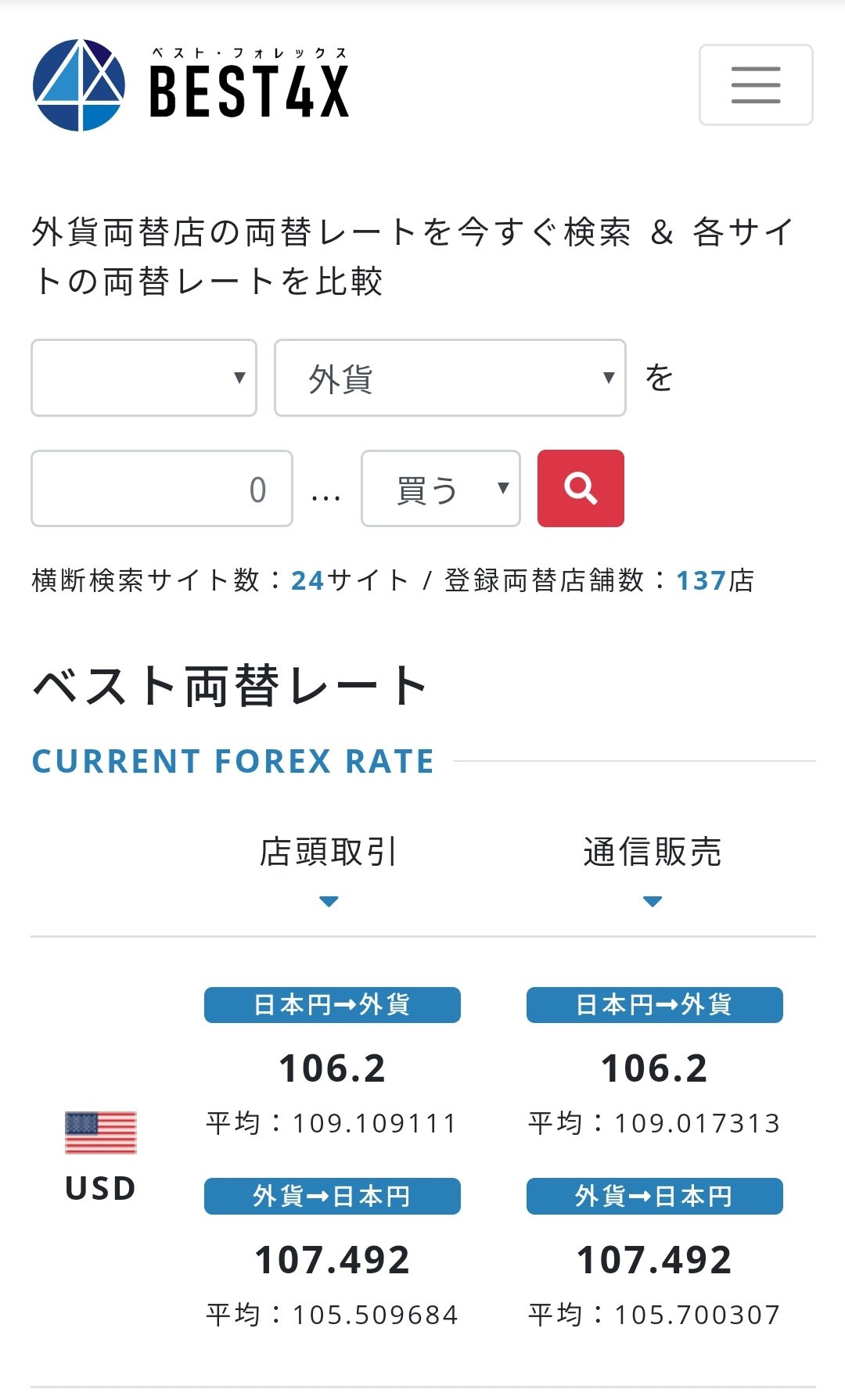 外貨両替店のレートを簡単比較 Best4x ベスト フォレックス Best4x Twitter