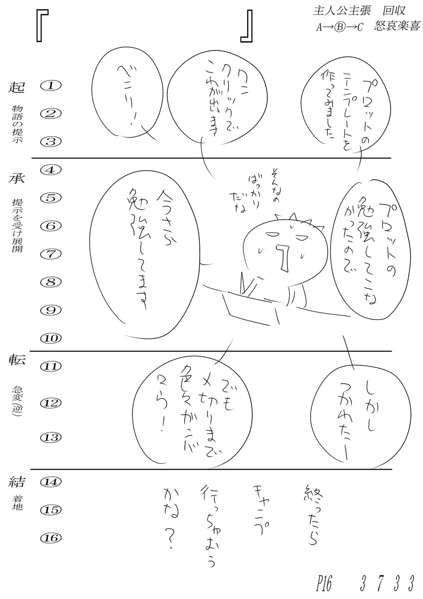 #イラスト #キャンプ #ひよりの草紙 #漫画 #絵 #クリスタ #テンプレート #プロット 