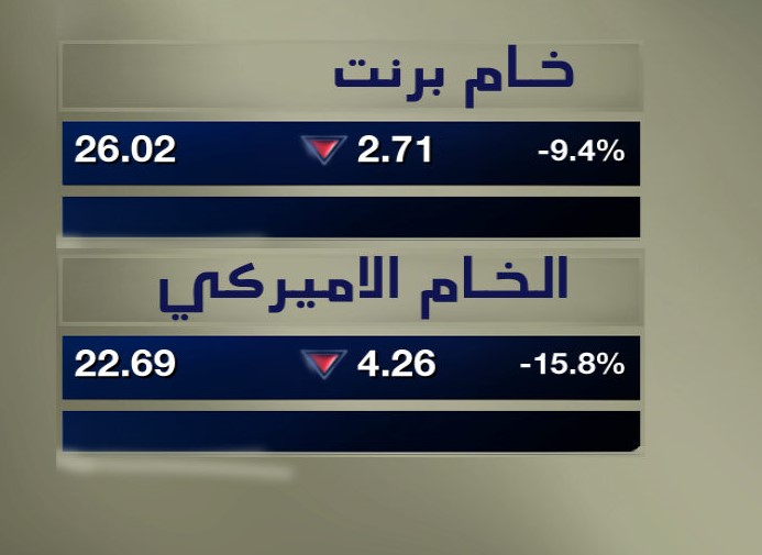 #عاجل 

#برنت يتراجع بأكثر من 9% ليسجل 26 دولاراً للبرميل