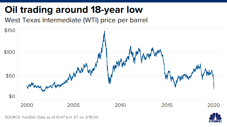 No market factors for oil prices crisis - Rosneft CEO - Business & Economy - TAS
