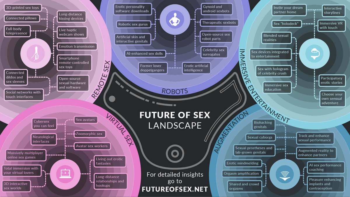 ClickPleasure's tweet photo. Et oui, le futur de la Sextech c'est ça ! 🤖

By @FutureofSex 

#clickandpleasure #futureofsex #masterclass #digital #sextoy #sextech https://t.co/yTQPIaOcho