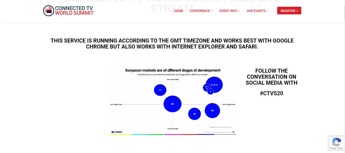 JustinLebbon's tweet photo. Very good presentation from John Tiggs, Cadent on the European landscape for Addressable TV Advertising. #CTVS20 - this slides illustrates the stages each market is in. https://t.co/fYcUJbVpMV