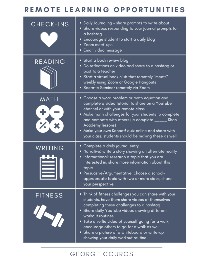 💻💻💻💻
4 Ideas to Consider for #OnlineLearning from #InnovatorsMindset &amp; #InnovateInsideTheBox author, <a href="/gcouros/">George Couros</a> 
georgecouros.ca/blog/archives/…
#remotelearning #distancelearning #elearning #tlap #dbcincbooks #DitchBook 
💻💻💻💻