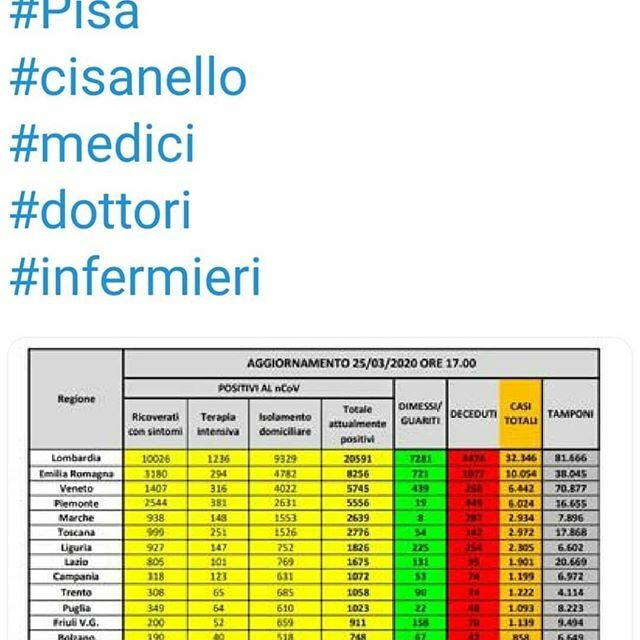 GasperiniLuca's tweet photo. #coronavírus  #Covid  #cisanello https://t.co/fb303pI2o5 https://t.co/wEYjkOE6ox