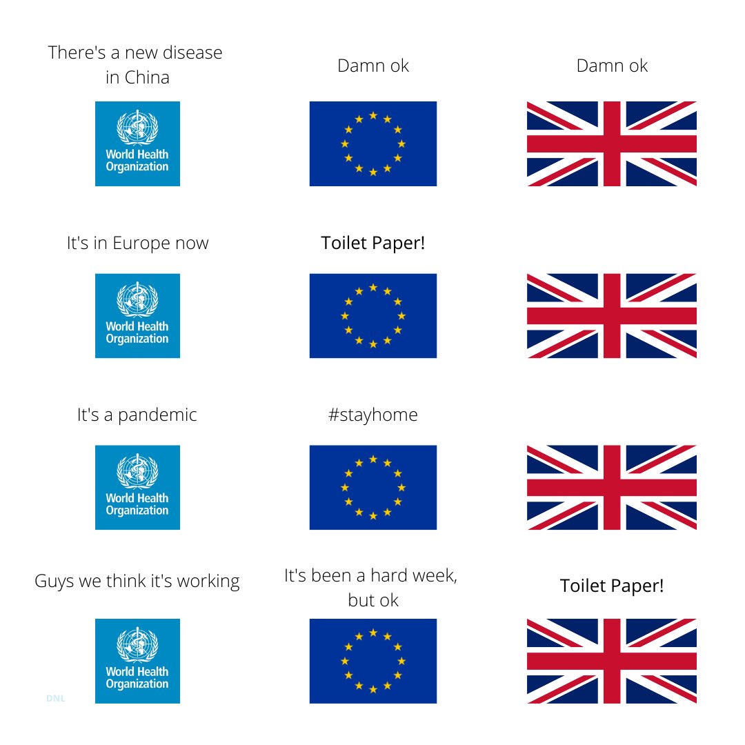 dnlplus's tweet photo. response times #COVID2019 #CoronavirusNewscast @guardian @b3ta https://t.co/8OyS1vqAEd