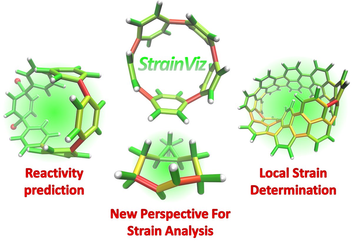 Dabbling in computations while working from home? Check out this tool! Local strain has major implications for reactivity, and now there's a way to quantify it. Congrats to <a href="/CurtisColwell/">Curtis E. Colwell</a> and Tavis, whose work just appeared in <a href="/ChemicalScience/">Chemical Science</a>! Read here: pubs.rsc.org/en/Content/Art…