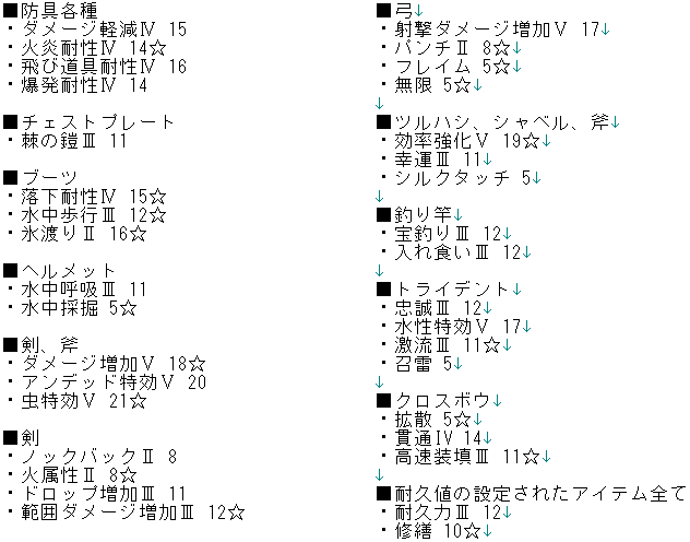 くまっど にゃとクラ の司書 と は全員最安値 は 1 は 2 5は 3までを目安に揃えてます ﾉ 紙を取引できる司書は数字の隣に がついてます エンチャント本の最安値 は5個 は8個 は11個 は14個 は17個 トレジャーエンチャント