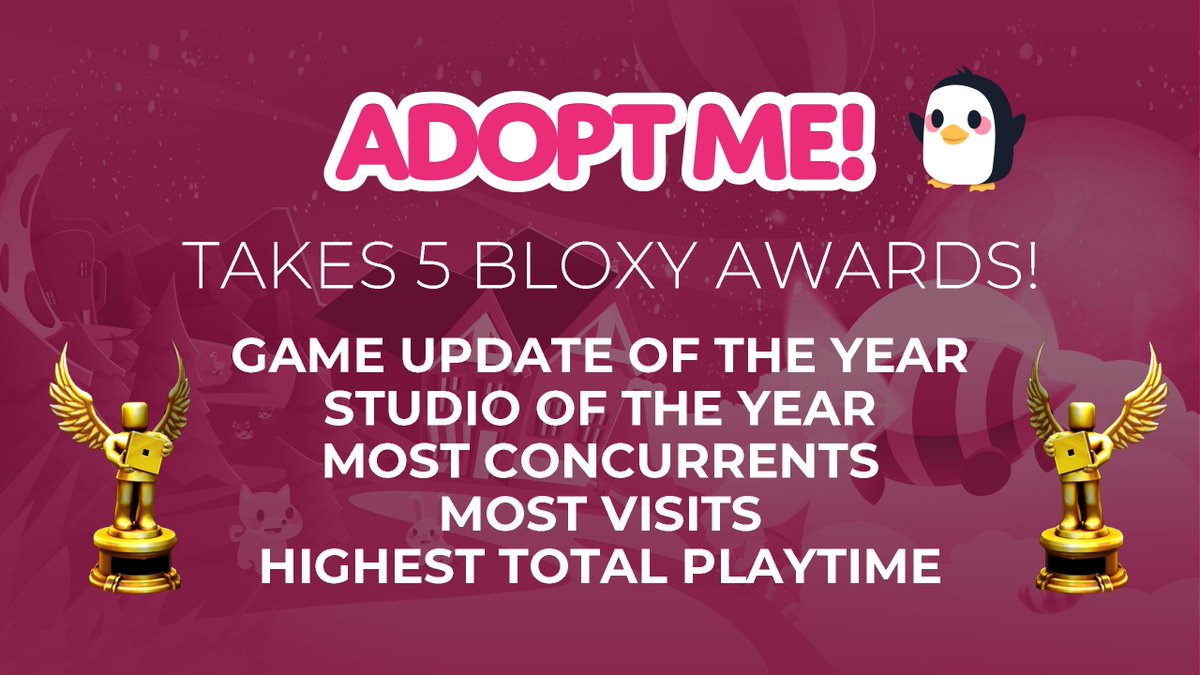 Adopt Me On Twitter We Won 5 Bloxy Awards Thank You To
