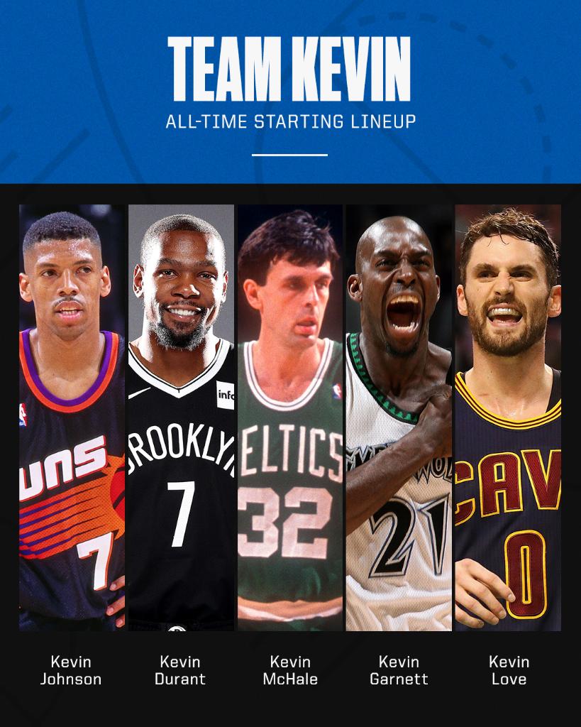 ESPN (@espn) on Twitter photo A combined 40 All-Star appearances for Team Kevin 😤 
Does any other first name team have a shot at beating the Kevin's in their prime? A combined 40 All-Star appearances for Team Kevin 😤 
Does any other first name team have a shot at beating the Kevin's in their prime?