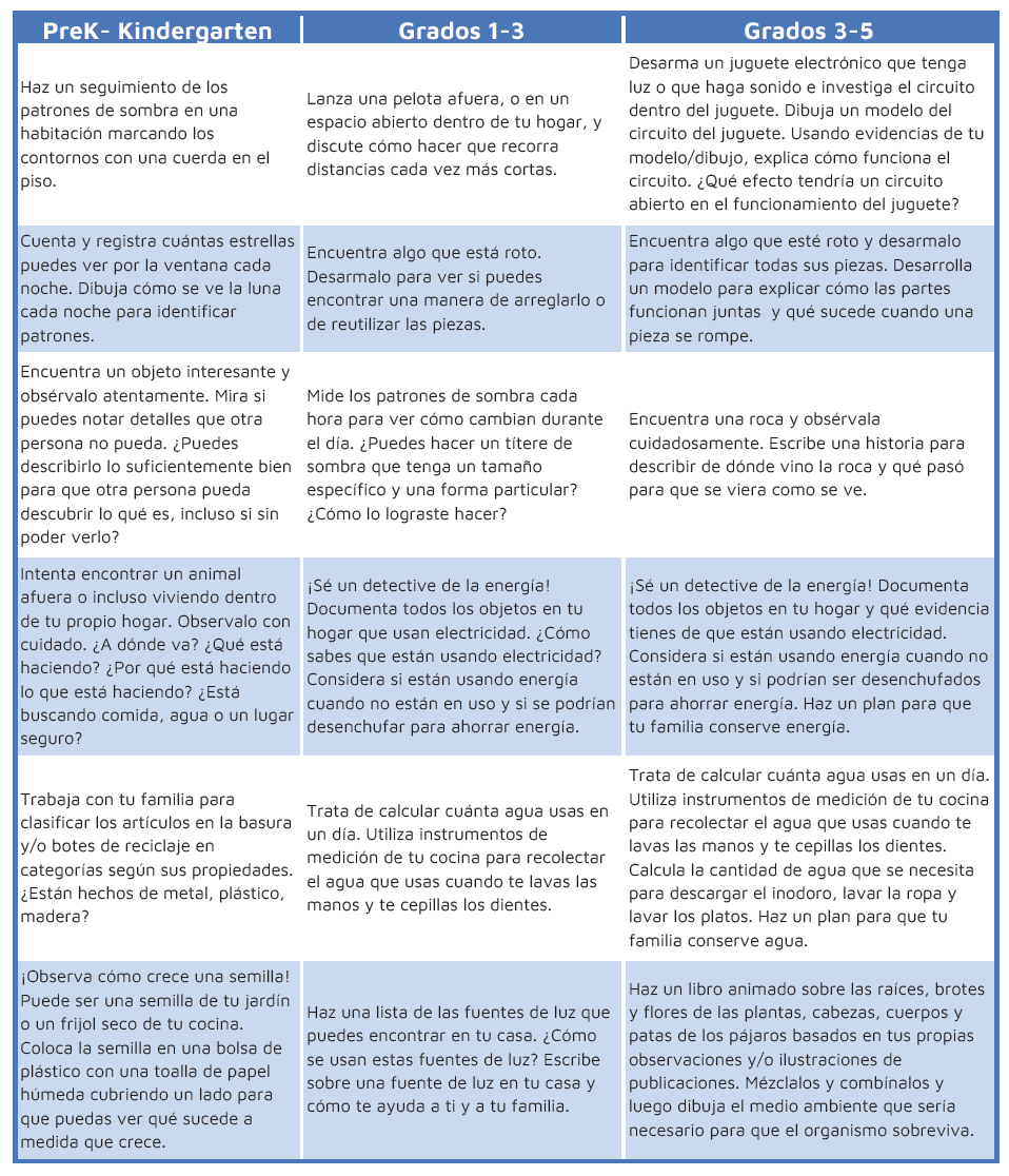 PLS RT #NGSSchat—Are you supporting TEACHERS &amp; FAMILIES as they figure out #SciEd instruction at this moment of home-based learning?

<a href="/CSSSupervisors/">CSSSupervisors</a> published SAMPLE K-12 LEARNING MENUS—in multiple languages under Creative Commons that can be adapted.
stemteachingtools.org/news/2020/guid…