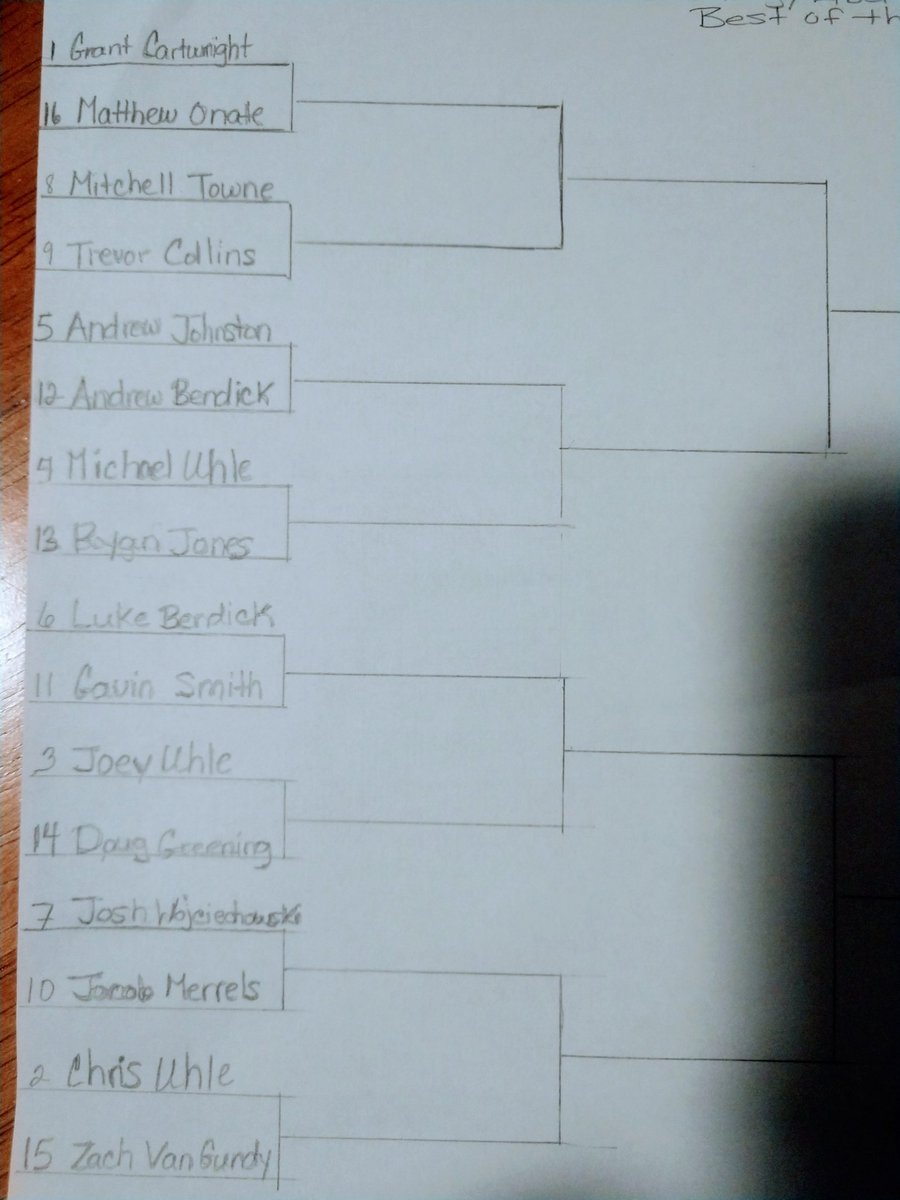 Thanks to the 105 people that voted in the play-in round. 3 votes separated state qualifiers <a href="/Itz_Gundy/">Zach VanGundy</a> &amp; <a href="/cookcanaan/">Canaan Cook</a> The seedings are complete &amp; the voting will begin shortly for the Liberty HS Boys Track &amp; Field Best of the Best Tournament RD1. Vote 4 the best.
