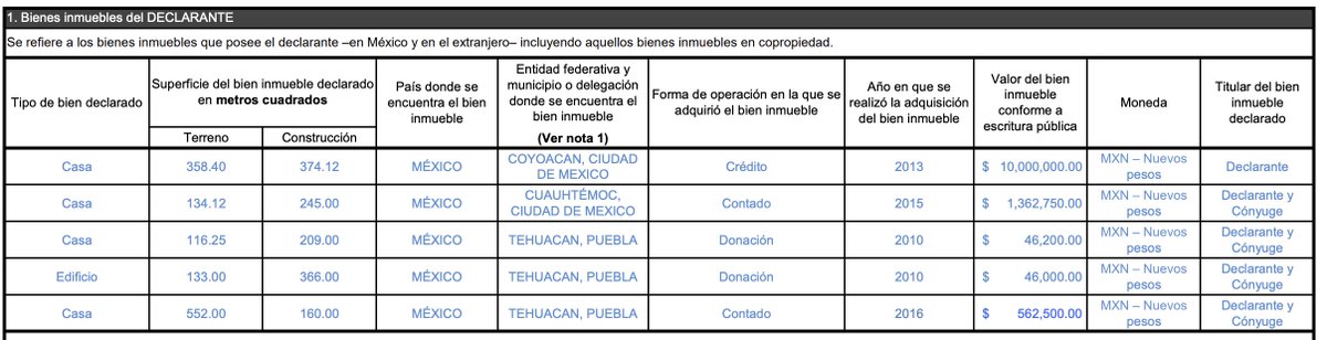 luispablob's tweet photo. Las propiedades del "pobre" de @MBarbosaMX. Conste que solo son las declaradas en 2018, cuando registró un ingreso anual de 1.8 millones de pesos. https://t.co/O1j0KR36rg