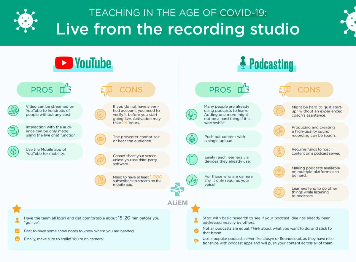 ALiEMteam's tweet photo. Check out the newest #ALiEMRemote posts as part of a burst series on teaching in the age of #COVID19.

Recording your content: https://t.co/6NFoDL2aId

Facilitating small group discussions: https://t.co/ils7S74EHL https://t.co/5HRg6nklp1