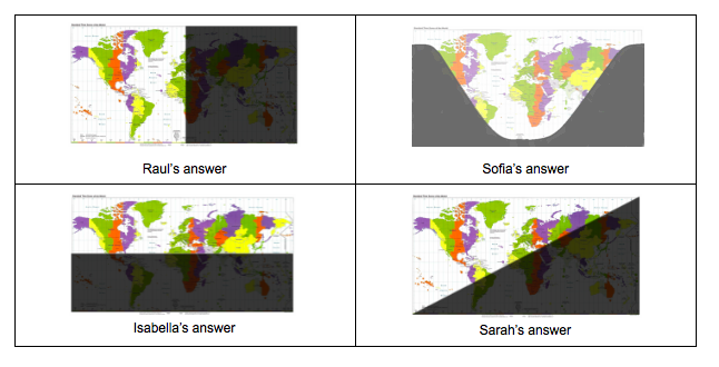 LetiziaRachel's tweet photo. Kids shined a flashlight onto a globe and made predictions about what the shape of the shadow would look like on a flat map during the summer in Berwyn. Below are their thoughts. Who do you agree with and why? #hmsfalcons @HeritageD100 @BerwynSouth100 #ilschoolsstepup @msichicago https://t.co/HE9jLxxPXa