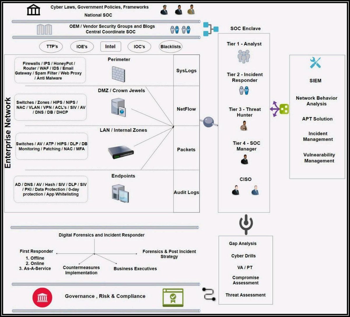 Security vendors analysis. Риск менеджмент становление. Security vendors analysis. Security operation center задача. Security vendors analysis.