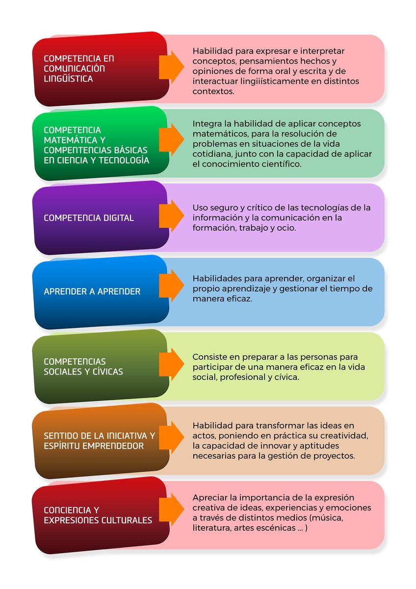 #DDC19_UNED_1 Competencias Claves.