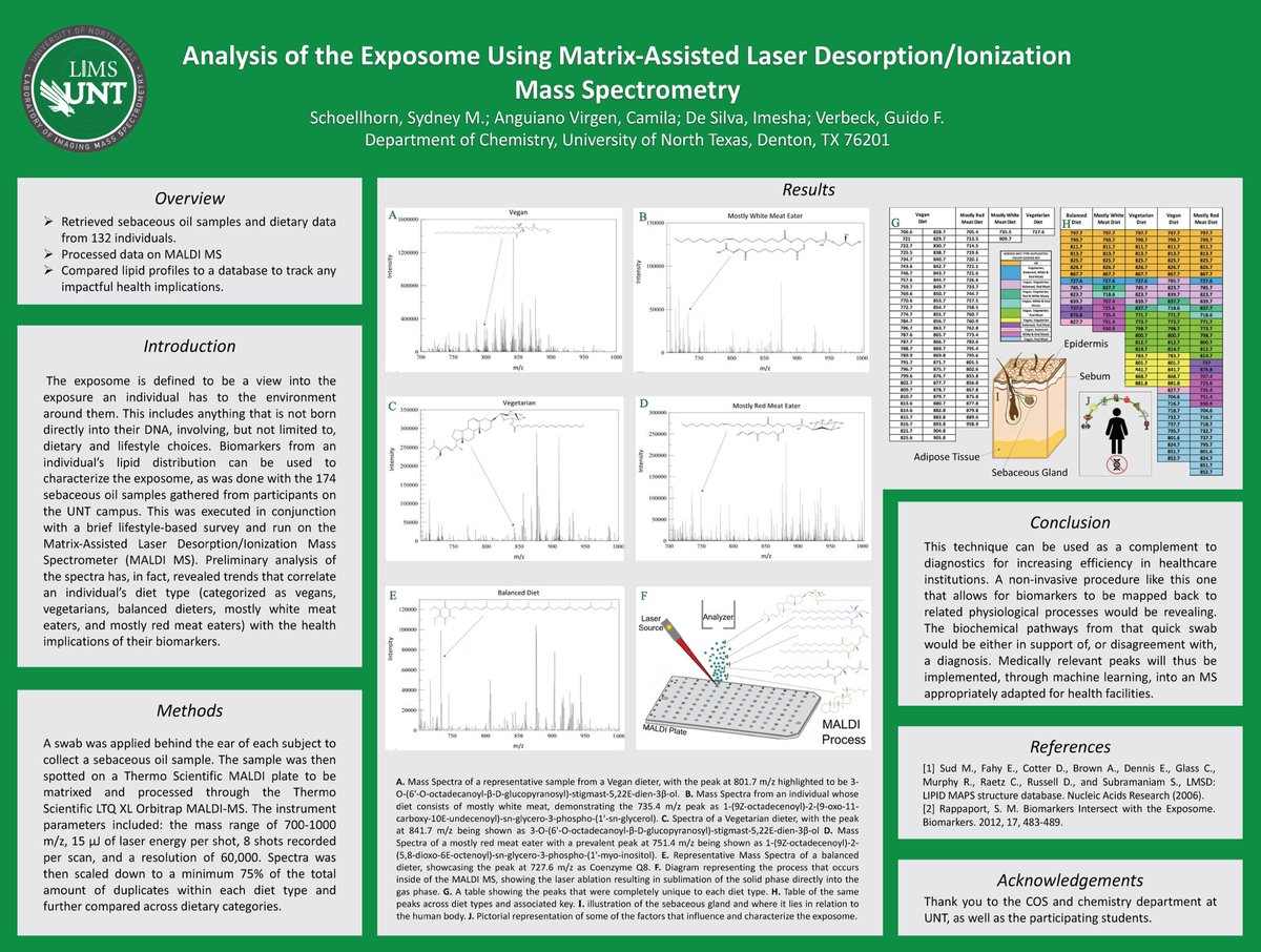 Analysis of the Exposome Using Matrix-Assisted Laser Desorption/Ionization Mass Spectrometry 

As the complement to genetics, the exposome allows for an investigation into physiological chemistry to complete the picture of disease and how/why it occurs in the body.

#UNTCOSRD