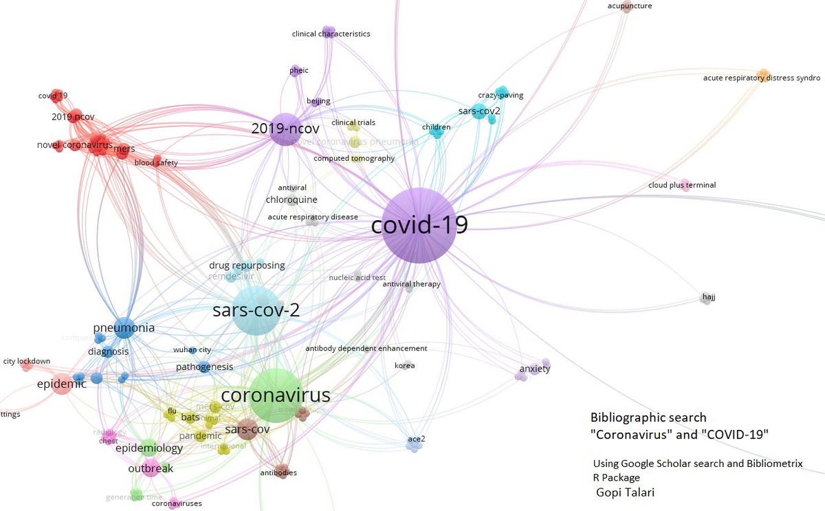 TalariGopi's tweet image. Mapping published articles and most relevant keywords using #Natural_language_processing (NLP)
Coronavirus (COVID-19)
😷 #coronavirus #Corona #Covid_19
#bibliographic data
#bibliometrix R package
P.S. Ignore if you are not a #Researcher😍😊
