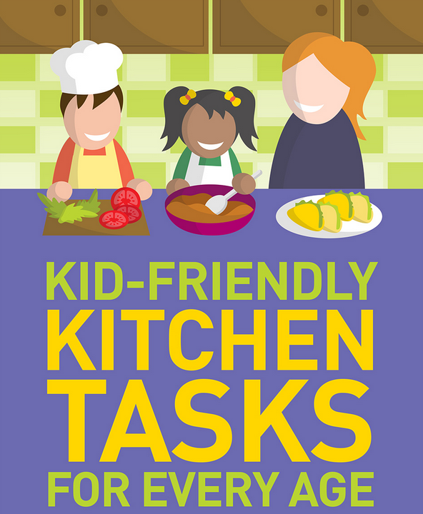 A1: To help kids learn how to cook, start with age-appropriate tasks. Here’s a handy infographic: sm.eatright.org/kidkitchtask 

#NNMchat #kidseatright #NationalNutritionMonth