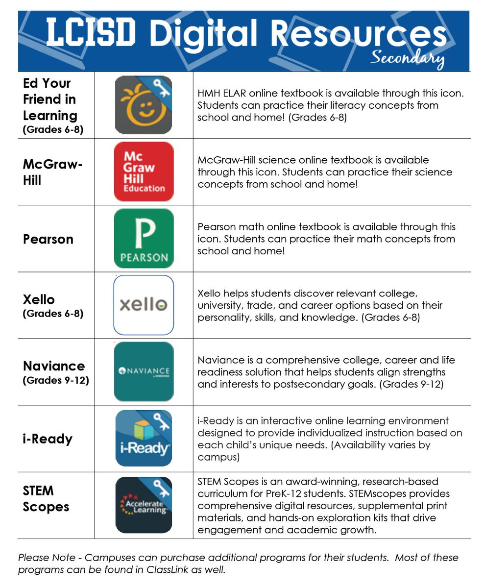 TeachingNChucks's tweet photo. Hey @Terry_Rangers, @lcisd_specials, @WeAreGRHS keep the learning going right from ClassLink! Here is a reminder of all the resources available to you and students! #BetheOneLCISD #wearegr #rangerpride #redvolution #remotelearning https://t.co/QY9oWow4JI