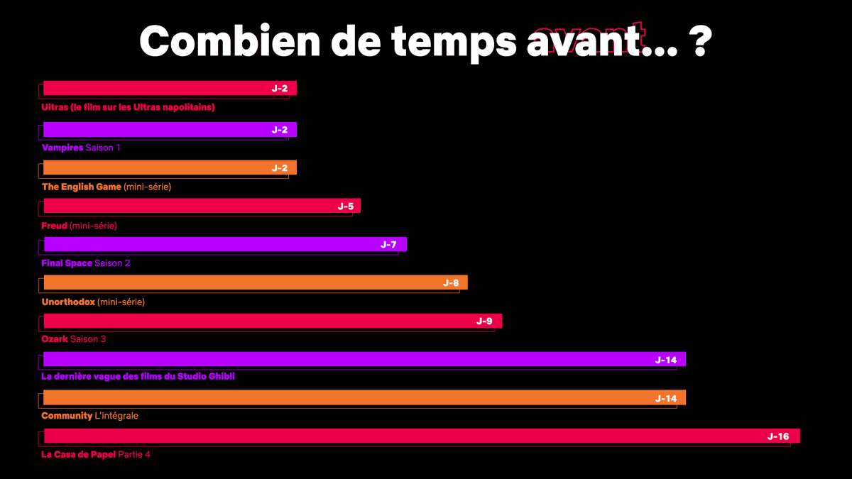 NetflixFR's tweet photo. Ils arrivent ! https://t.co/7MmSNKWrqY