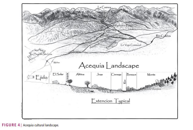 CASE_NMSU's tweet image. A framework for assessing ecosystem services in acequia irrigation communities of the Upper Río Grande watershed 
bit.ly/39hlQrk