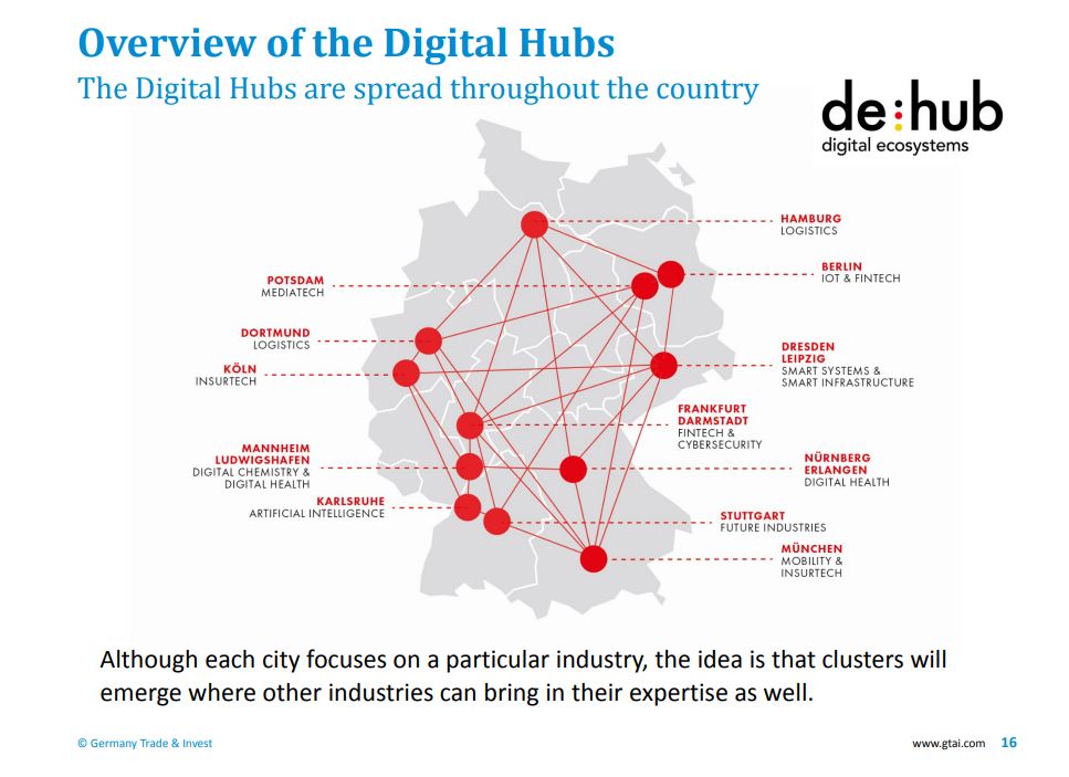 BBM we are turning deep tech &amp; digital ideas into reality. 

Overview of the Digital Hubs:

<a href="/GTAI_de/">Germany Trade & Invest</a> <a href="/MediaTech_Hub/">MediaTech Hub Potsdam</a> @DigiHubLog <a href="/startport_ruhr/">startport</a> @dehubinitiative <a href="/HubLogHH/">HubLogHH</a> <a href="/SpinLabLeipzig/">SpinLab - The HHL Accelerator</a> <a href="/zollhofHQ/">ZOLLHOF</a> <a href="/InsurTechMunich/">InsurTech Hub Munich</a> #DigitalTransformation #digitalhealth #digitalhealth #mobility