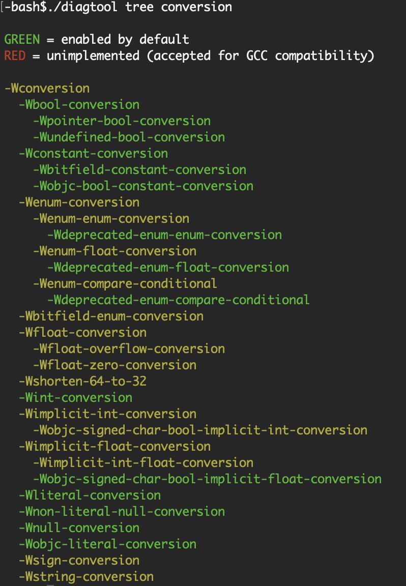 shafikyaghmour's tweet photo. TIL clang diagtool: https://t.co/pydB04tTUp

#cplusplus https://t.co/4MDyixZPzW