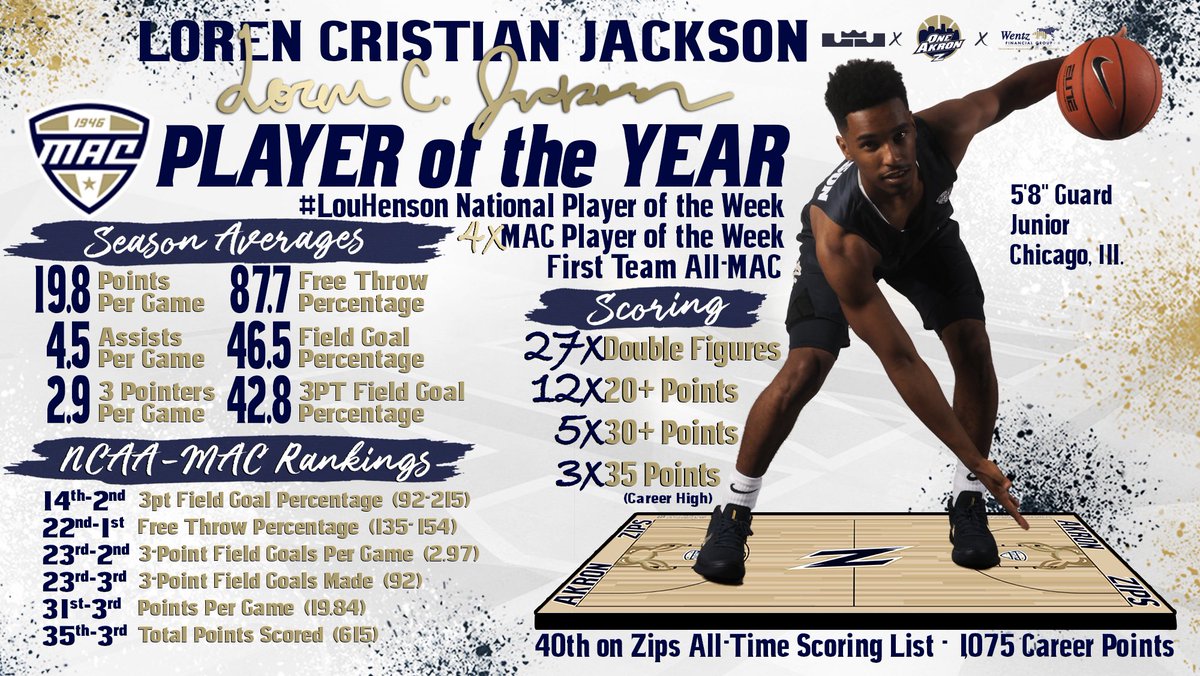 👀 our #zipsbythenumbers starting with MAC POTY ‼️ <a href="/little_loren3/">Loren Cristian Jackson</a> #Team119 #MACtion #MarchMadness   #NoRegrets #GoZips 🦘 #1Akron