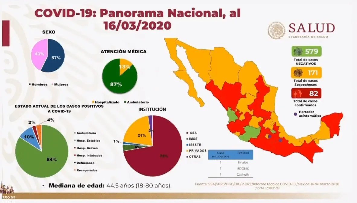 Jorge Calonico Soto (@jorge2010z) on Twitter photo 