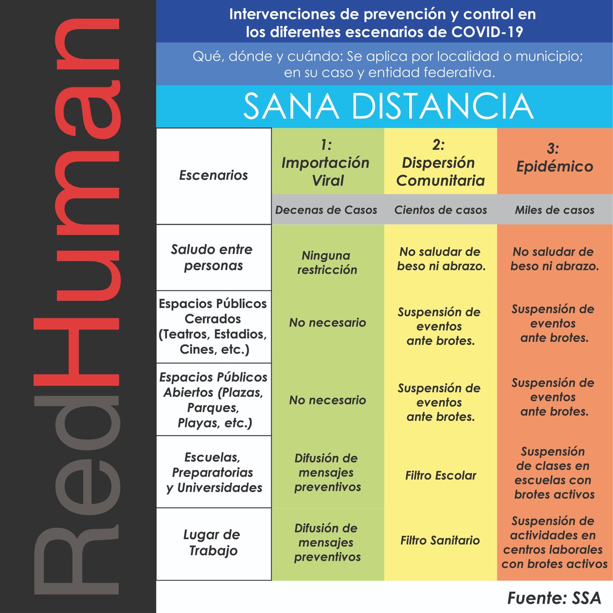 Seamos responsables de nuestra salud y vamos a cuidarnos entre todos. #TúMeCuidasYoTeCuido #COVID19