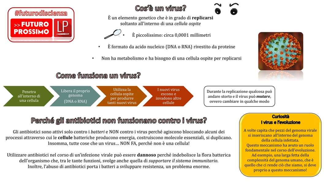 fp_ilblog's tweet photo. Cos'è un #virus? 🌡️💊🔬

Ve lo spieghiamo con la nuova rubrica di informazione scientifica made in Futuro Prossimo e @RedazioneLP!

Stay tuned per i prossimi appuntamenti! 

#futurodiscienza 

#COVID2019 #COVID19 #Covid_19 https://t.co/QoBIDnCqq8