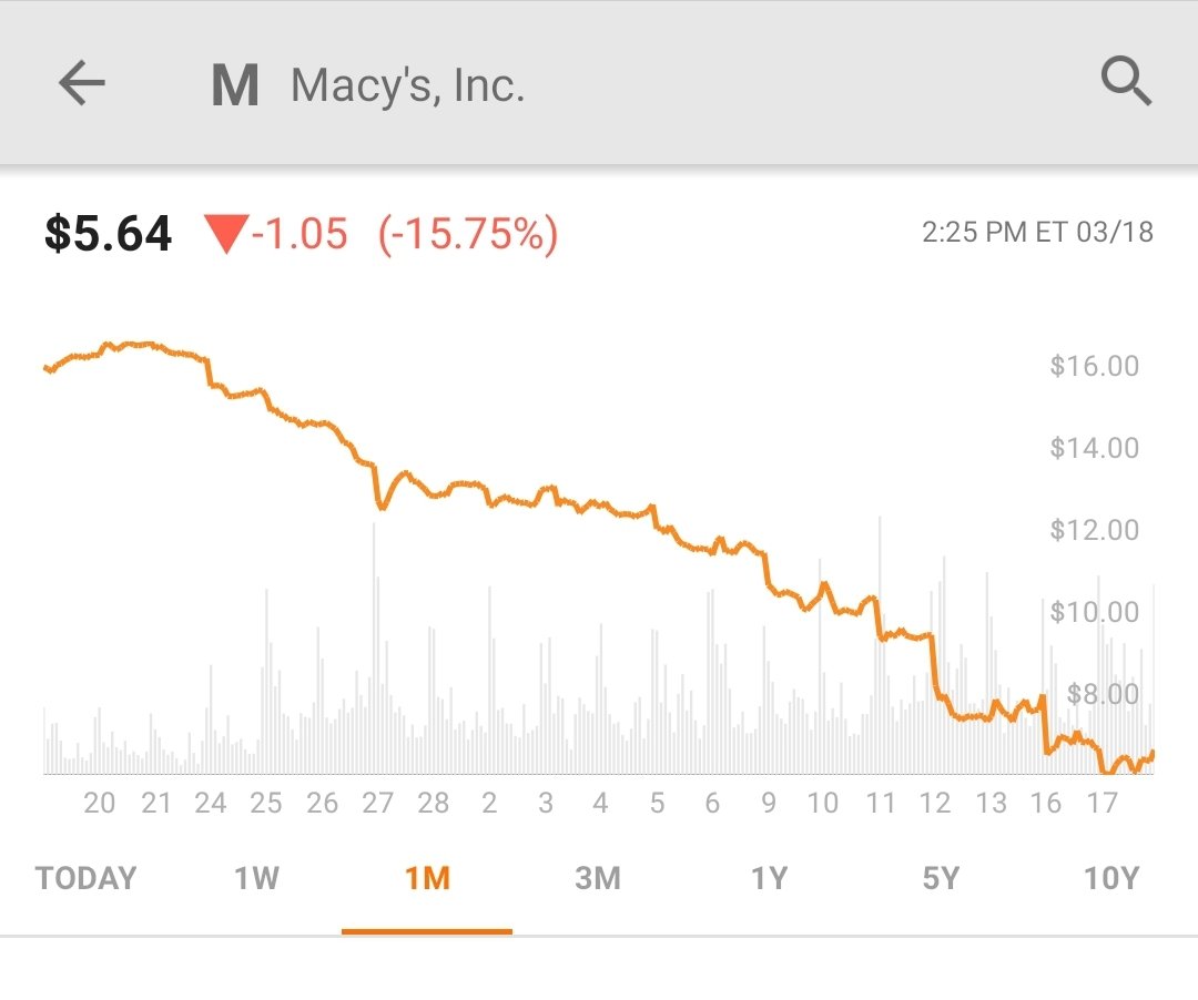HoagML's tweet image. My Roth IRA is down 75% in a month. How are y'all doing? $M #whelp