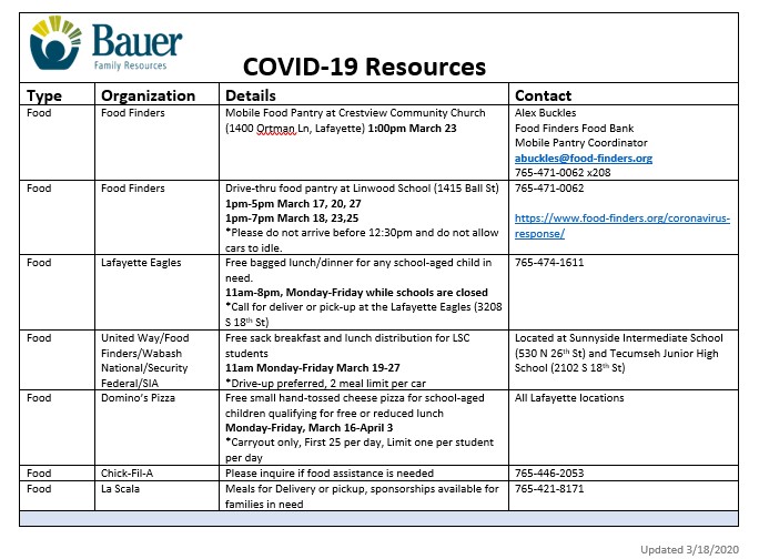 Check out the #COVID19 Food Resource Guide provided by <a href="/BauerFamilyRes/">BauerFamilyResources</a> 
#community #workingtogether #resources