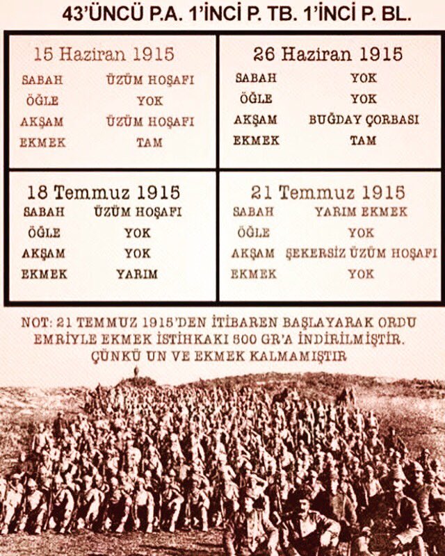 Tüm Şehitlerimizi rahmetle anıyoruz. Allah Türkiye Cumhuriyeti bayrağını bu vatanda sonsuza dek dalgalandırsın.