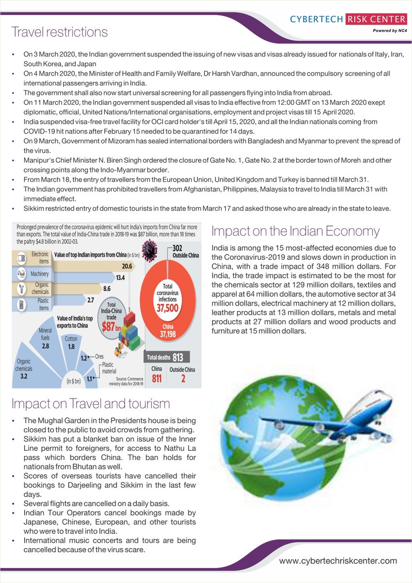 CrcConnect's tweet photo. Case study on 'COVID 19-20 in India' https://t.co/O2mcn6z7JF